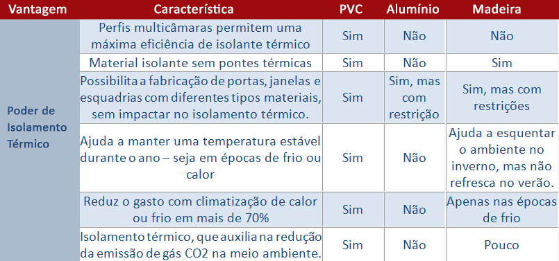 vantagens do isolamento térmico do PVC em relação a outros materiais