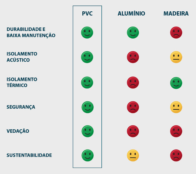 saiba escolher entre esquadrias de pvc, alumínio ou madeira